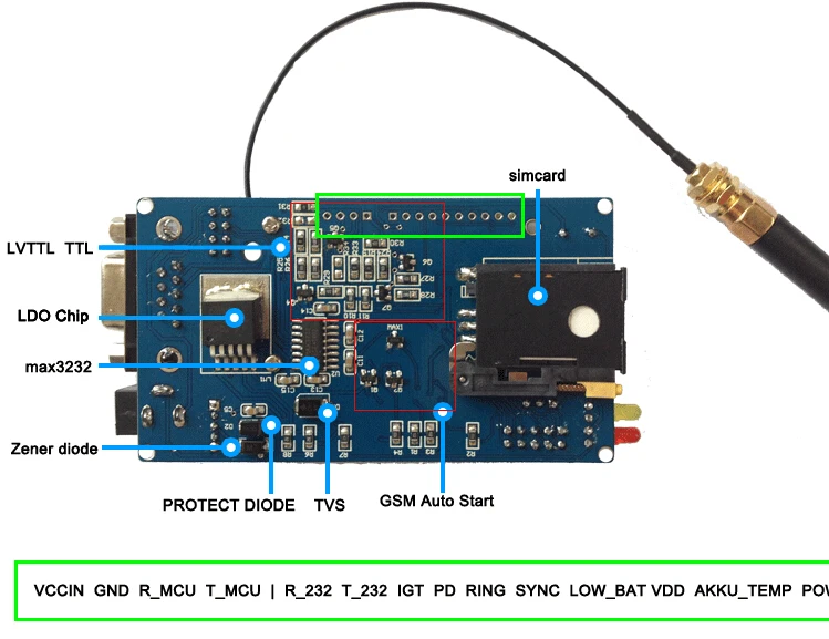detailed gsm module market forecast and Browse detail report with in-depth toc @ global-gsm-module-market-insights-forecast-to-2025html. detailed gsm module market forecast and Browse detail report with in-depth toc @ global-gsm-module-market-insights-forecast-to-2025html.