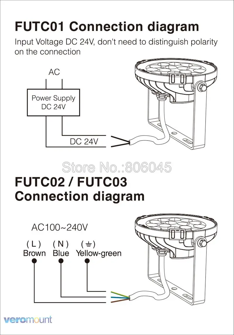 FUTC03-5