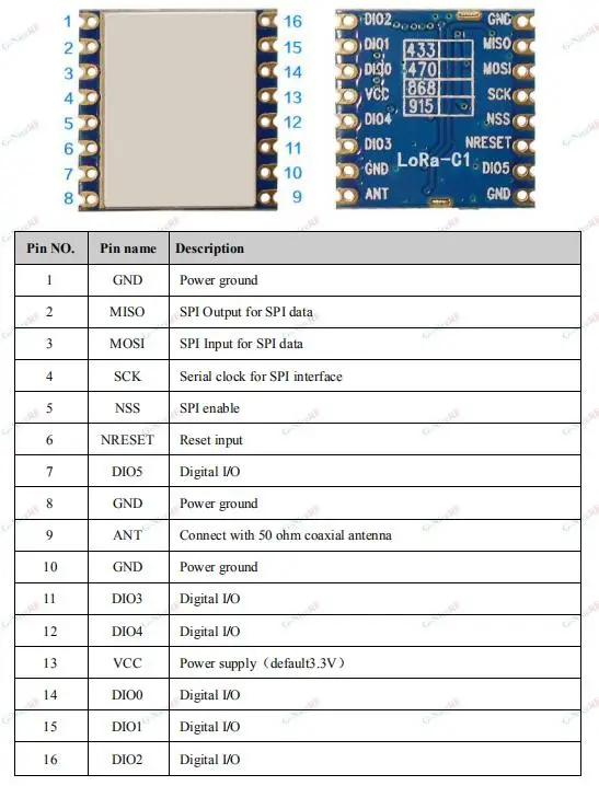 10 шт./лот LoRa1276-C1 100 МВт SX1276 чип 6 км Long Distance 915 мГц FSK Беспроводной передатчик