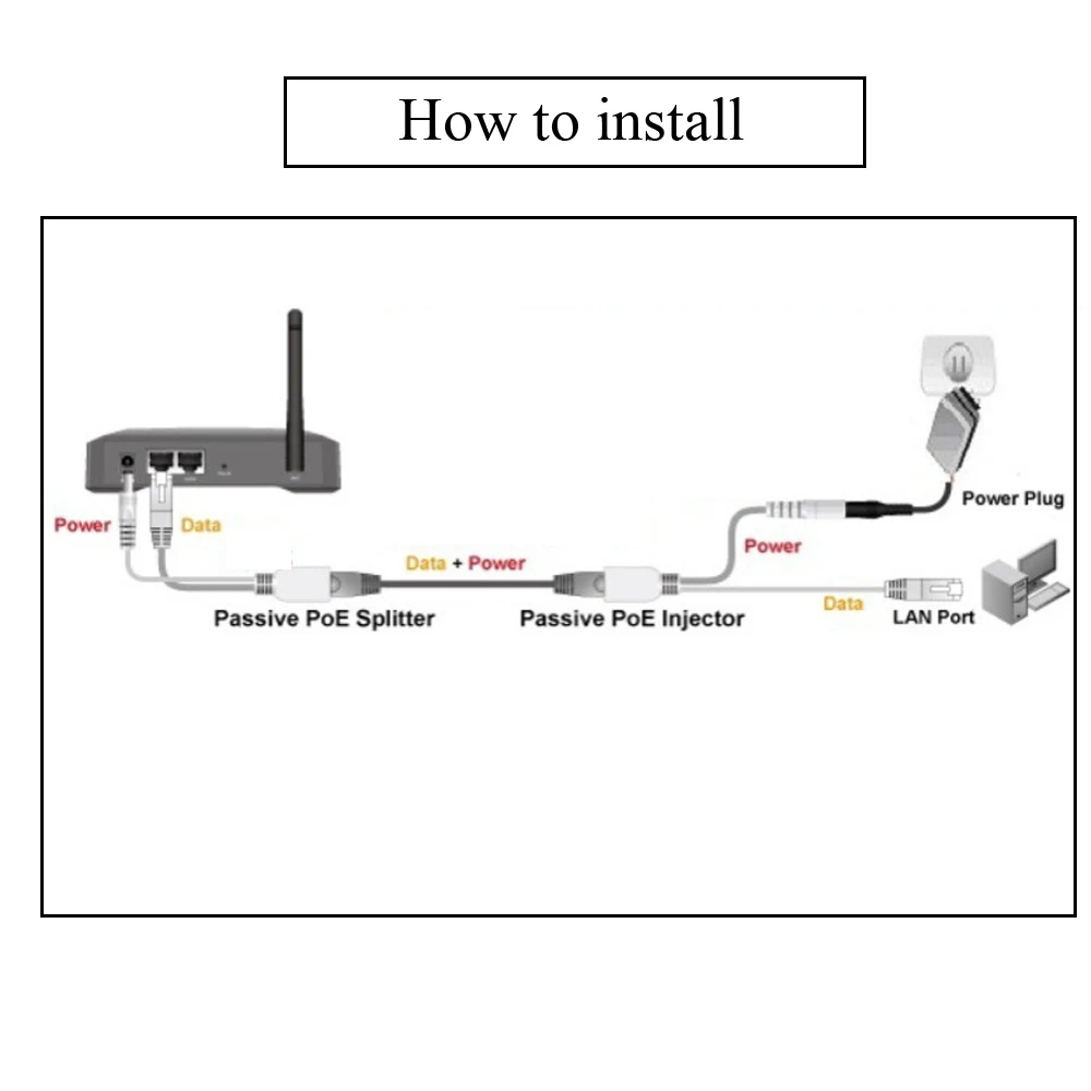 2 шт. POE кабель пассивный Мощность Over Ethernet Кабель-адаптер POE сплиттер инжектор Питание Модуль 12-48 v для IP Камера RJ45