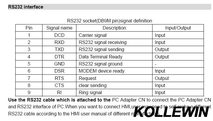 Адаптер для ПК CN-полная поддержка RS232 порт ПК и HMI к PROFIBUS/MPI связи, используется для S7-300/400 PLC 6ES7972-0CA23-0XA0