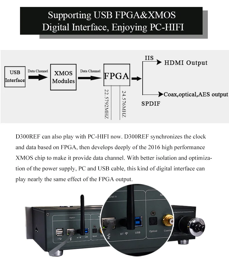 Soundaware D300REF справочный уровень следующего поколения PCM и DSD цифровой сетевой транспорт USB интерфейс фемто-часы Hifi плеера