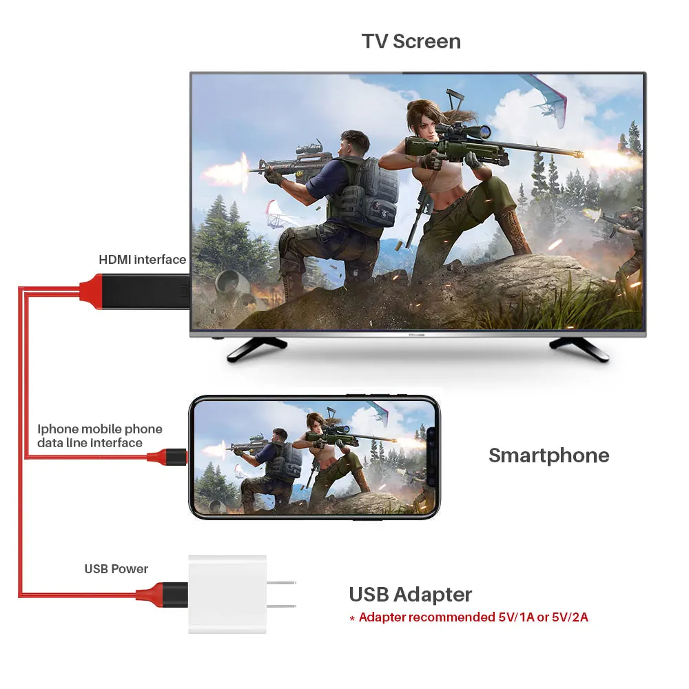 ТВ кабель HDMI для Apple iphone 6s Plus 7 7Plus ipad|SmartTV-стики и тюнеры| |