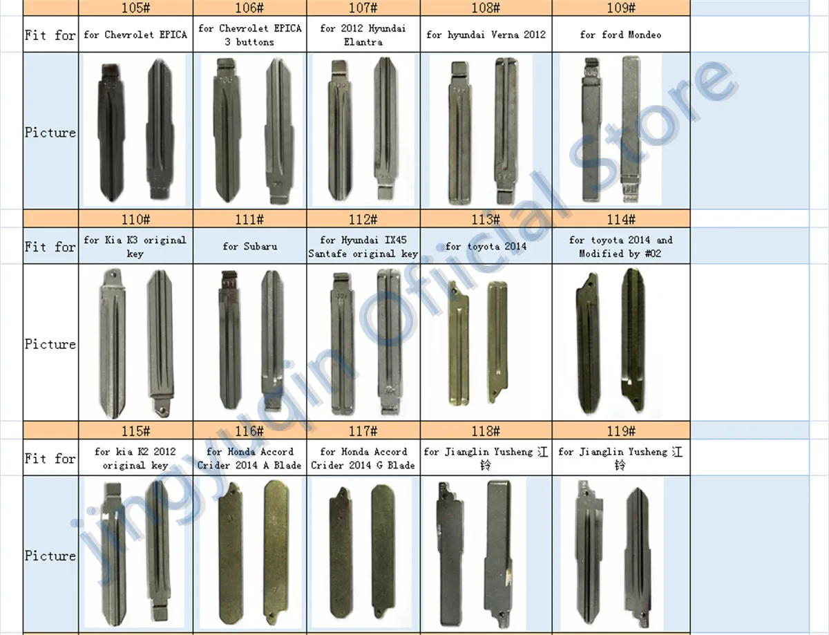 Keyforkess Pack #01 a #155 lama chiave per VW Renault Toyota Mitsubishi Honda Chevrolet Hyundai Kia quasi modelli di auto KD 31 83 02 -