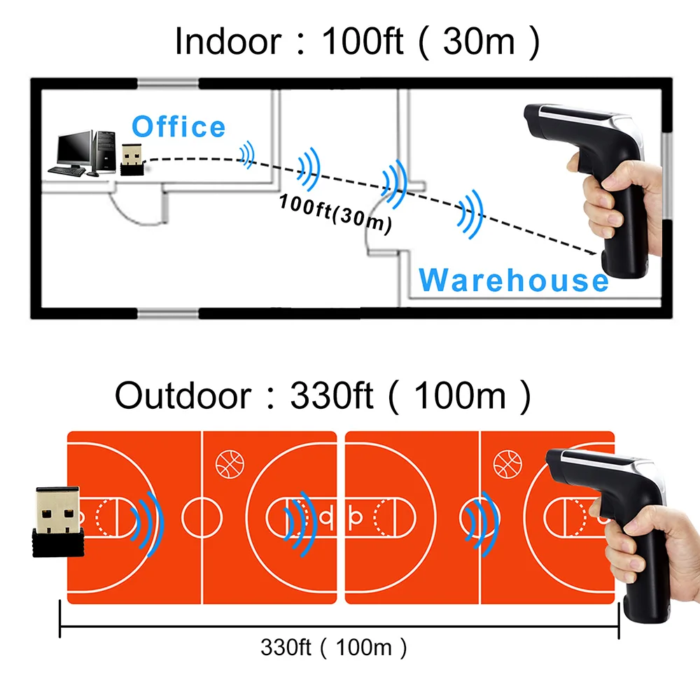 2D беспроводной сканер штрих-кода, Symcode 1D/2D 2,4 ГГц USB беспроводной считыватель штрих-кода с 100 м(330ft) беспроводной Trnasfer расстояние