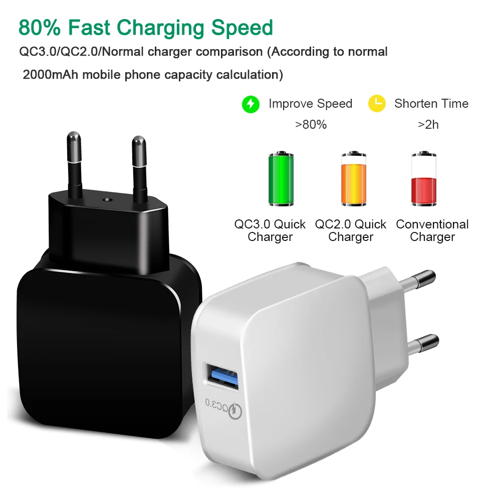 ЕС Quick Charge 3,0 для iPhone samsung Xiaomi huawei 18 Вт QC 3,0 4,0 быстрое зарядное устройство USB портативное зарядное устройство для мобильного телефона