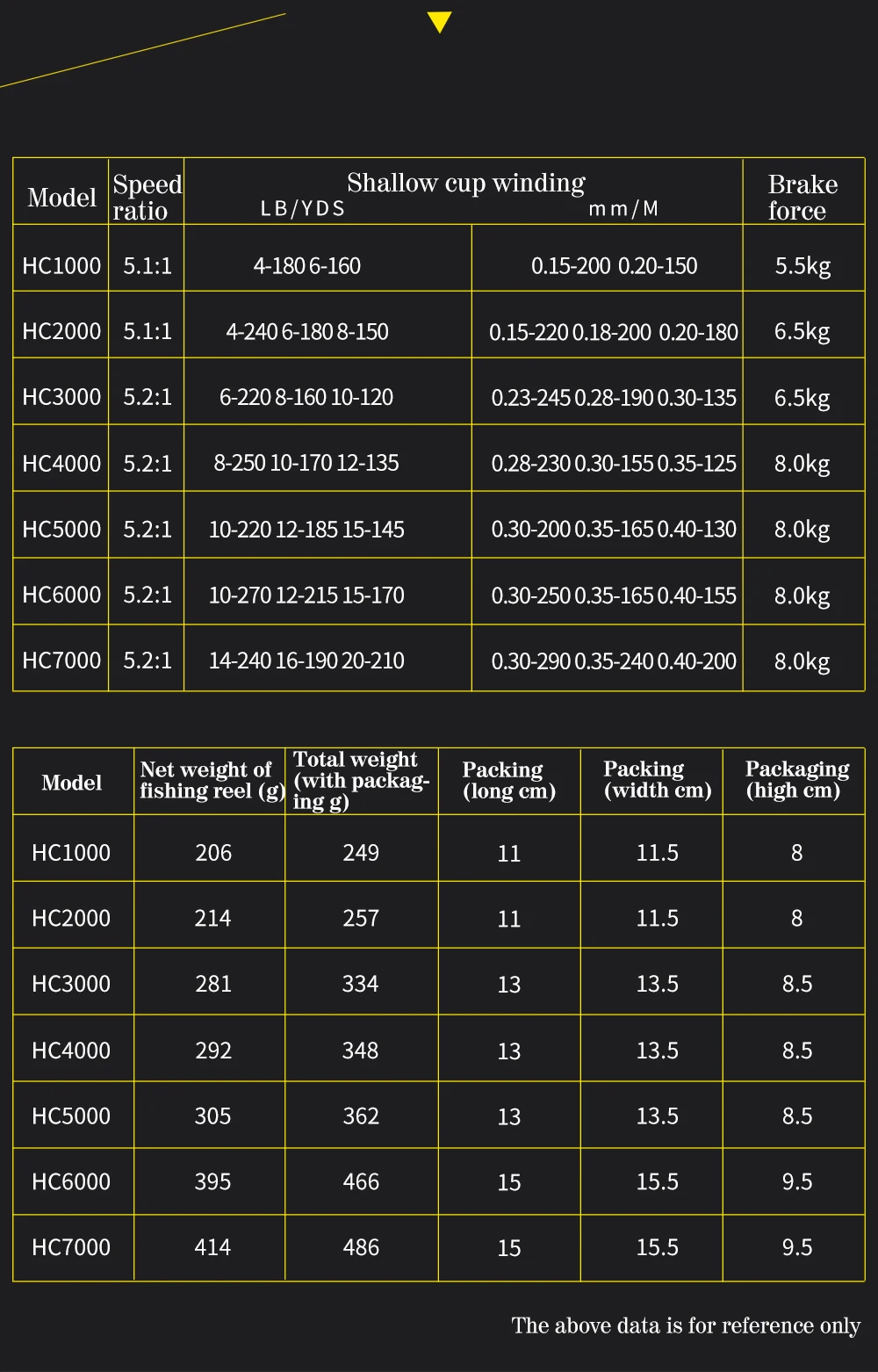 Новая рыболовная Катушка 12+ 1BB Макс 9,5 кг спиннинговая катушка профессиональная металлическая катушка Рыболовные катушки