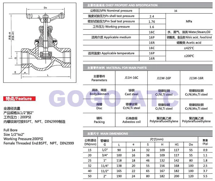 Stainless steel screwed globe valve S type OD-1