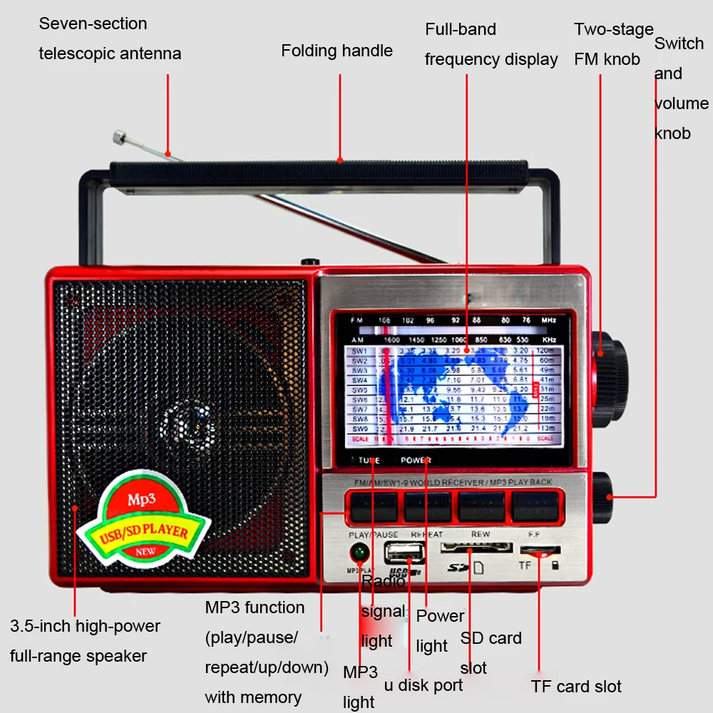 JINSERTA FM/AM/SW World Band радио приемник MP3 плеер с диапазоном дисплей экран Поддержка U диск/SD карта/TF карта воспроизведения