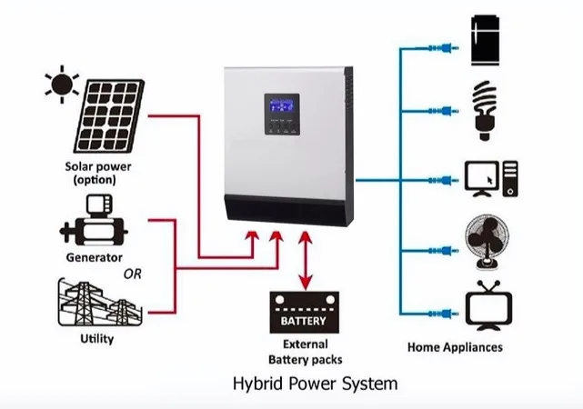 3KVA чистая синусоида гибридный инвертор Встроенный 50A PWM регулятором солнечного заряда контроллер 24VDC Вход 220 V/230VAC Выход по ограничению на использование опасных материалов в производстве CE UL SAA PS-3K