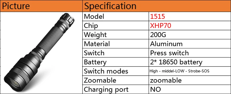 Litwod Z201293 светодиодный светильник CREE XLamp XHP70 30 Вт 30000LM фонарь с зумом водонепроницаемый МОЩНЫЙ СВЕТИЛЬНИК тактический светодиодный фонарь