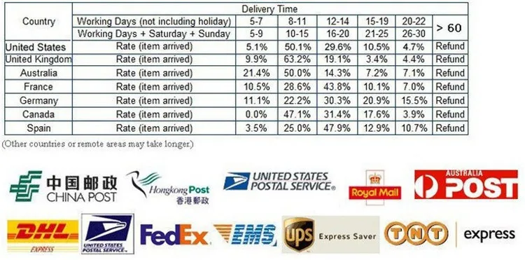 Lexar один Профессиональный Usb 3,0 сверхскоростной считыватель карт флэш-памяти для Tf для Microsd адаптера