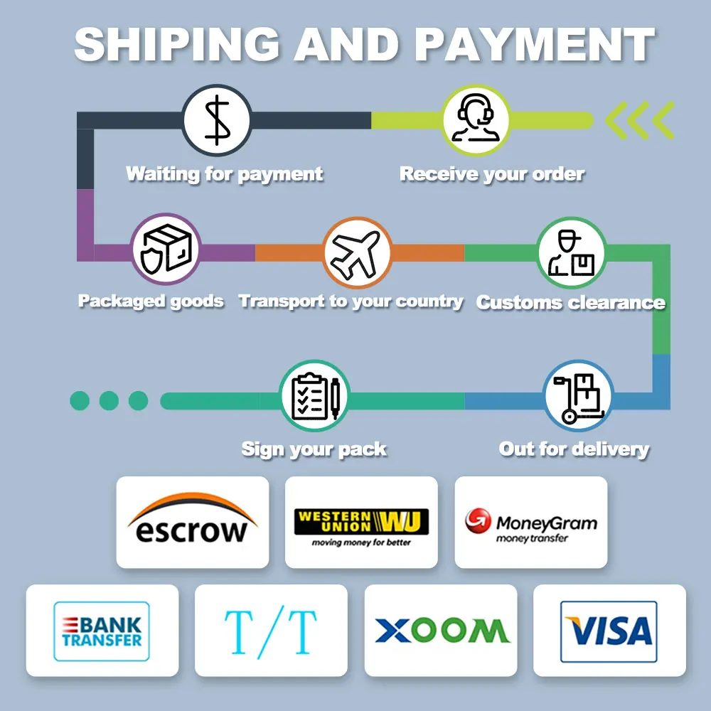 11SHIOING-AND-PAYMENT