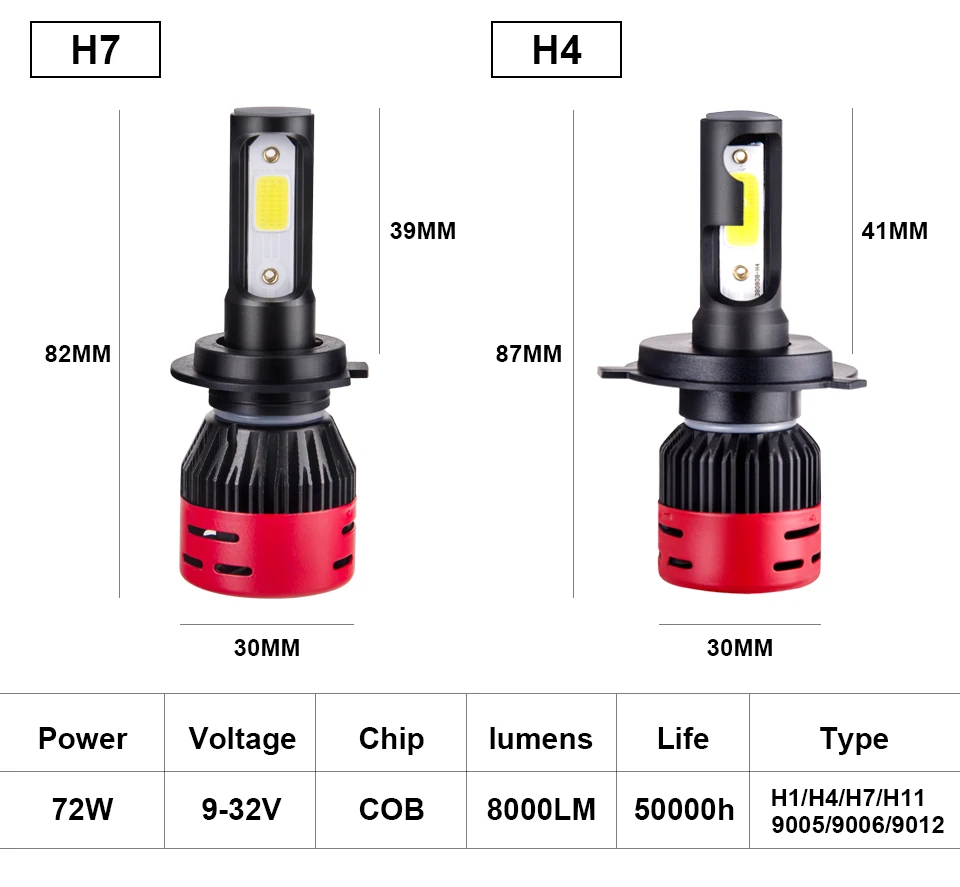 AmmToo H7 светодиодный автомобилей головной светильник H4 светодиодный лампы 9005/HB3 9006/HB4 туман светильник H1 H3 H11 авто светодиодный светильник 72W фары для 8000LM 4300 К 6500 для Toyota