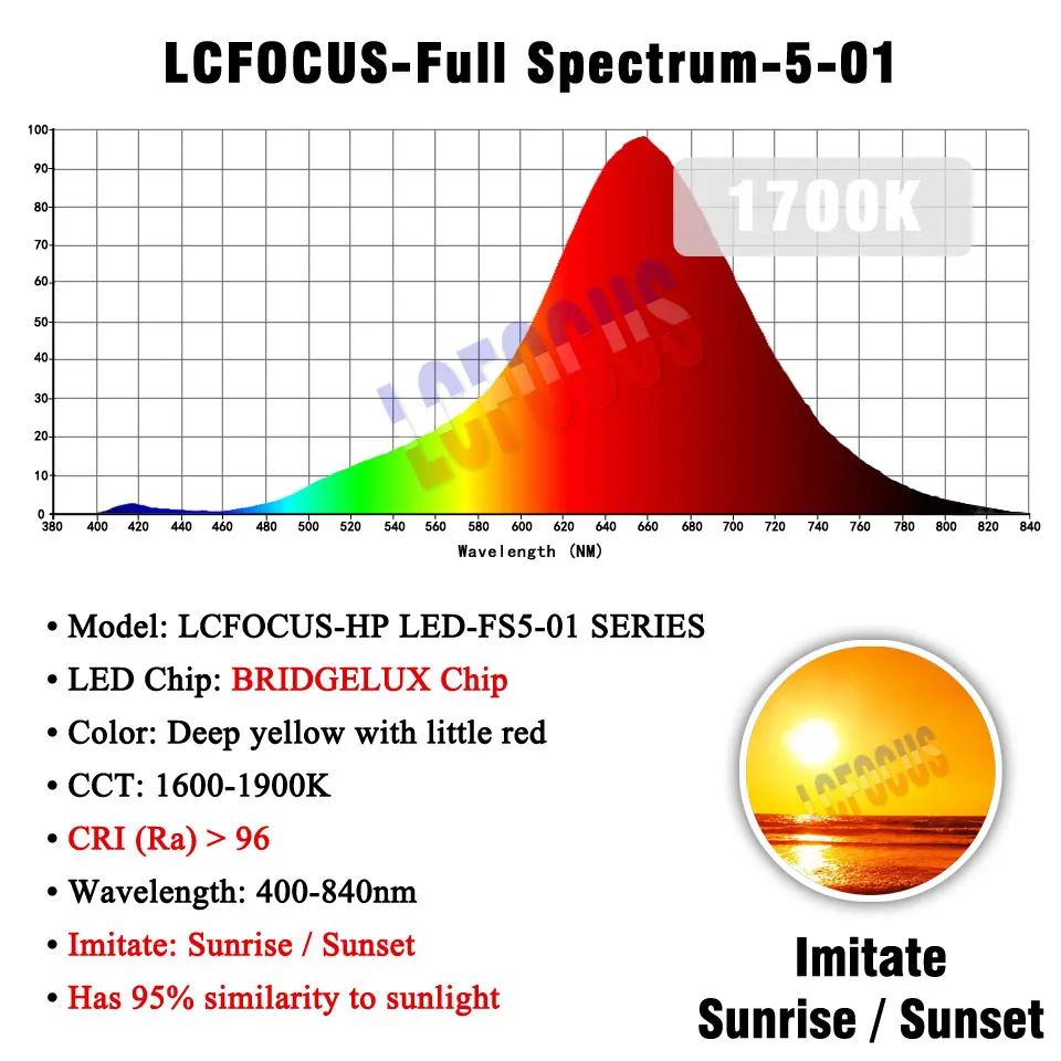 1 Вт 3 Вт 5 Вт 10 Вт 20 Вт 30 Вт 50 Вт 100 Вт светодиодный COB чип полный спектр солнечного света 380-840nm для выращивания растений в помещении