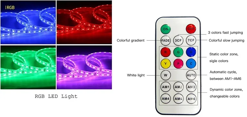 LED strip  Remote