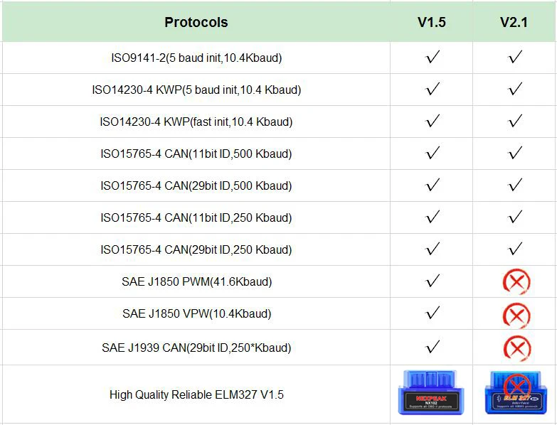 OBD2 ELM327 V1.5 сканер PIC18F25K80 Bluetooth адаптер V 1,5 ELM 327 мини сканер диагностический инструмент OBD 2 автоматический сканер