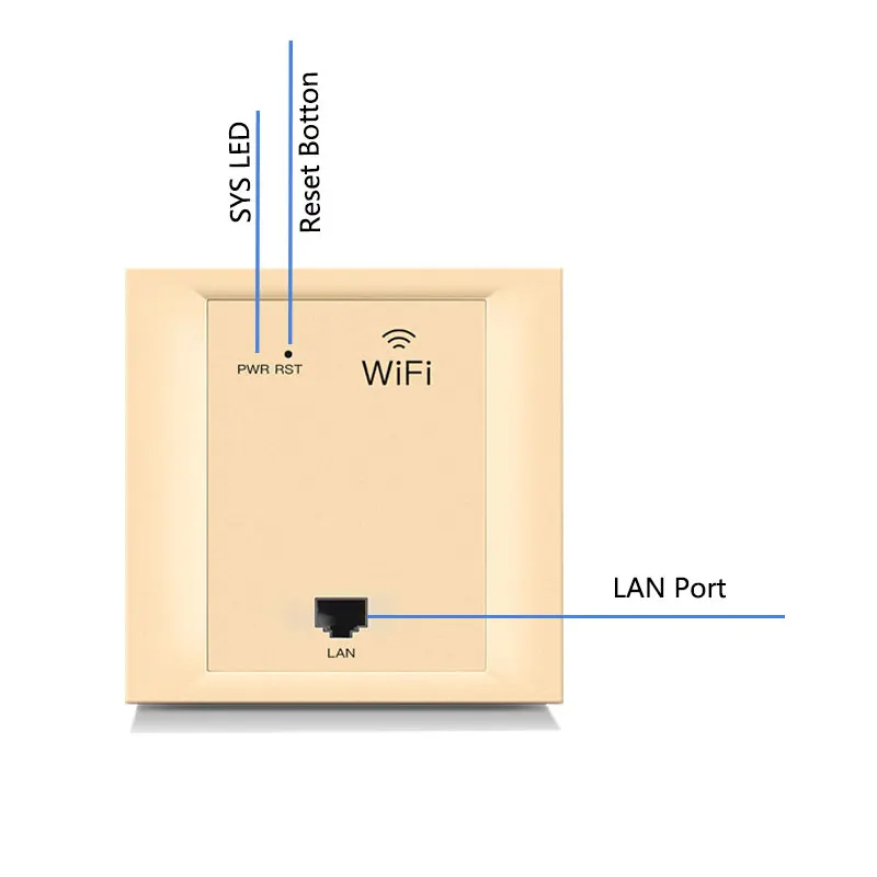 Ретранслятор 86 pannel AP type 2,4G 300Mbps Беспроводной маршрутизатор для путешествий wifi в стене точка доступа poe 24V дополнительный цвет белое золото