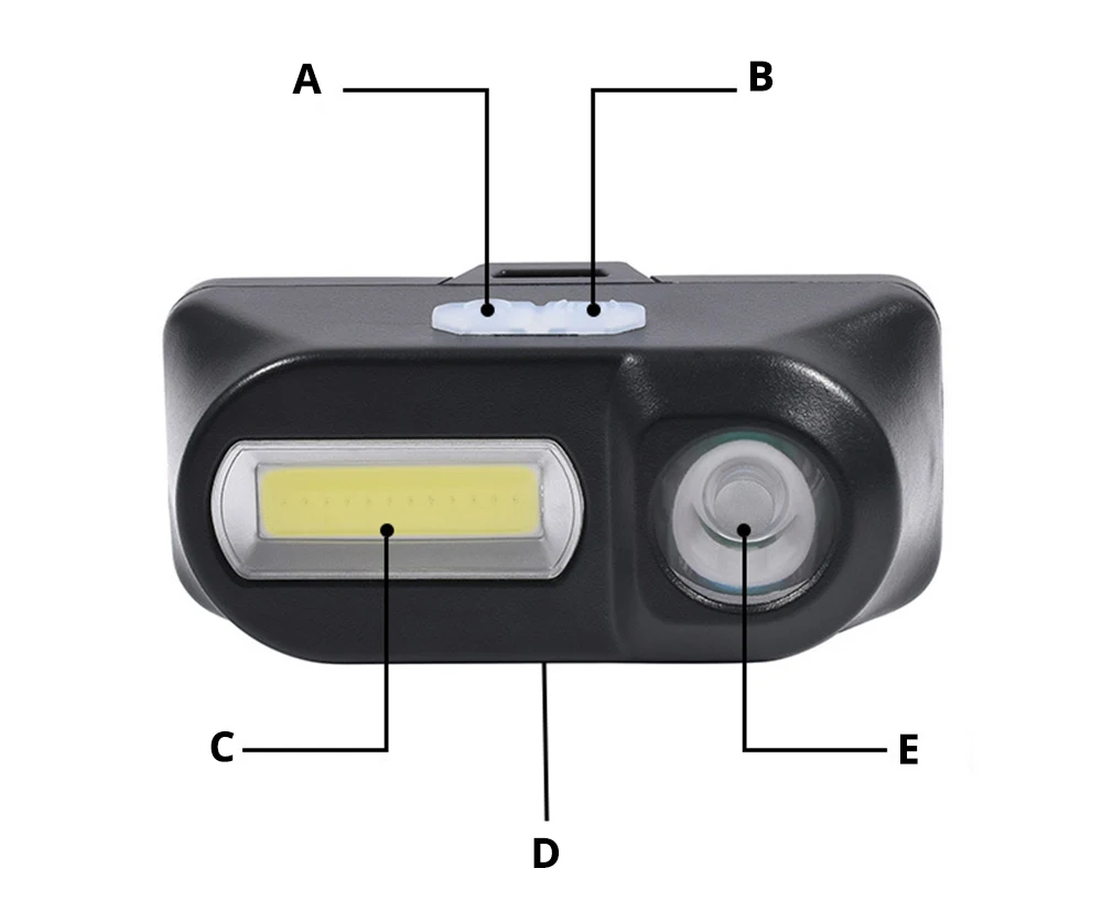 Супер яркий светодиодный налобный фонарь COB рабочий светильник 7 светильник ing режимы Питание от батареи 18650 подходит для рыбалки, кемпинга и т. д