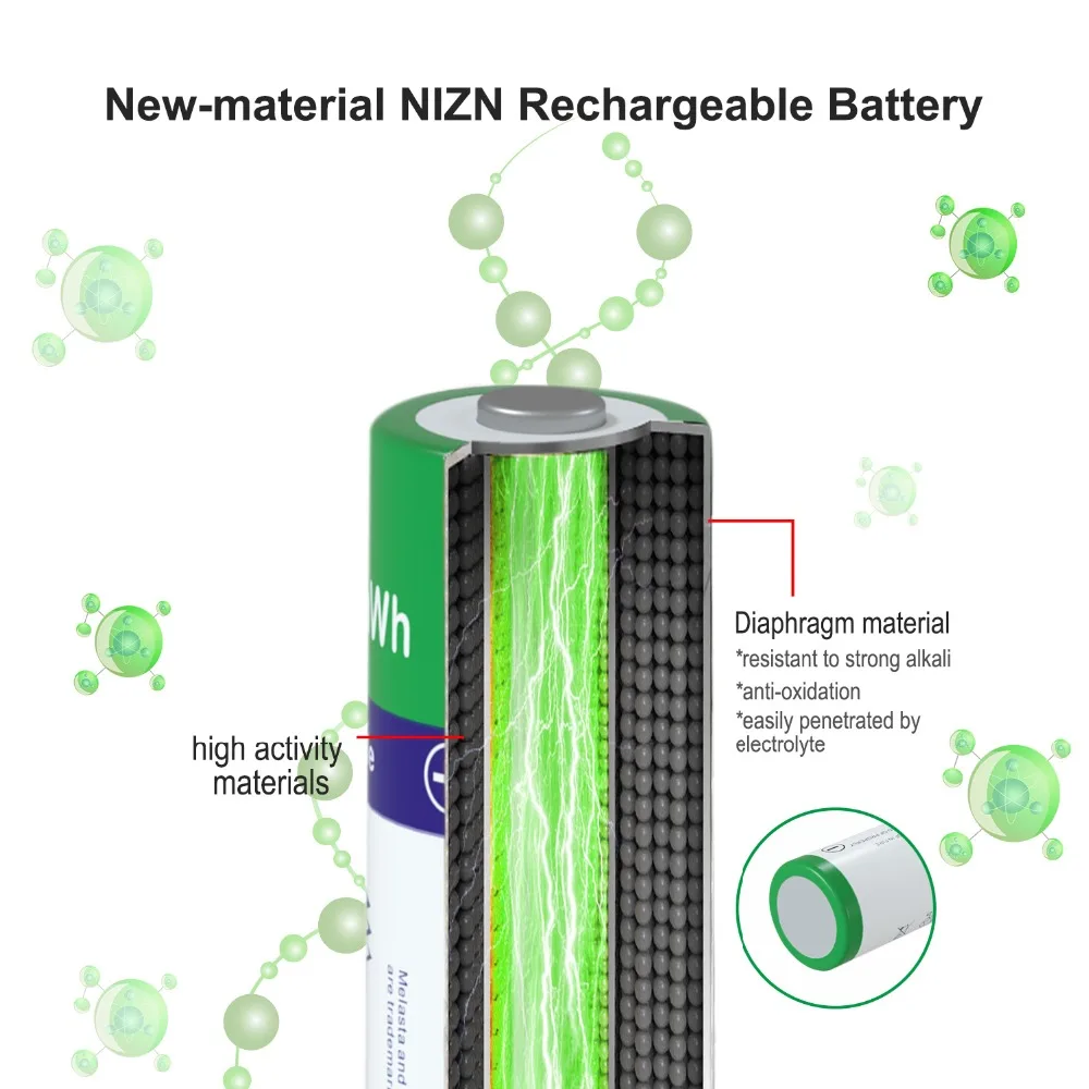 Melasta AAA 900mWh 1,65 в NIZN Батарея перезаряжаемые Ni-Zn батареи для цифровой камеры CD плееры электрические игрушки фонарик часы