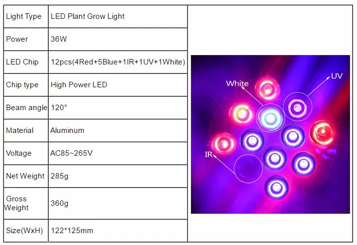 36 Вт полный спектр светодио дный светать растет лампы для растений цветок Лампы Гидропоника гроубокс Indoor Заводские лампы AC85-265V E27