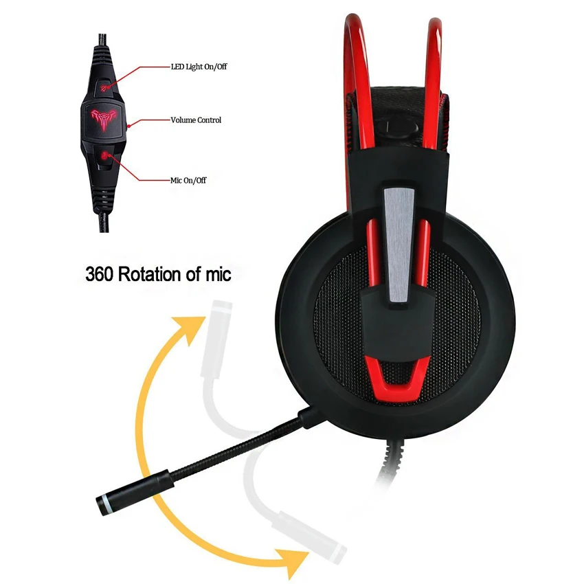 Askmeer игровая гарнитура casque7.1 объемный звуковой канал USB стерео проводные наушники