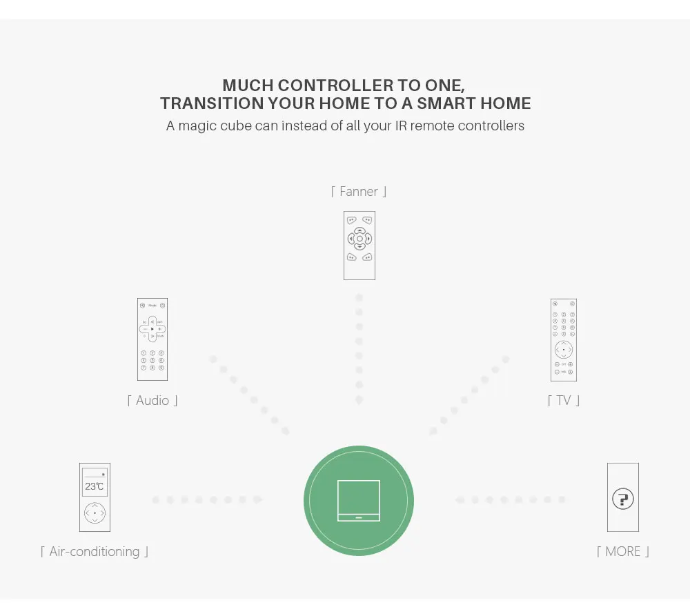 Orvibo Magic Cube универсальный Смарт-контроллер с функцией обучения WiFi 4G ИК беспроводное соединение работает с Amazon Alexa