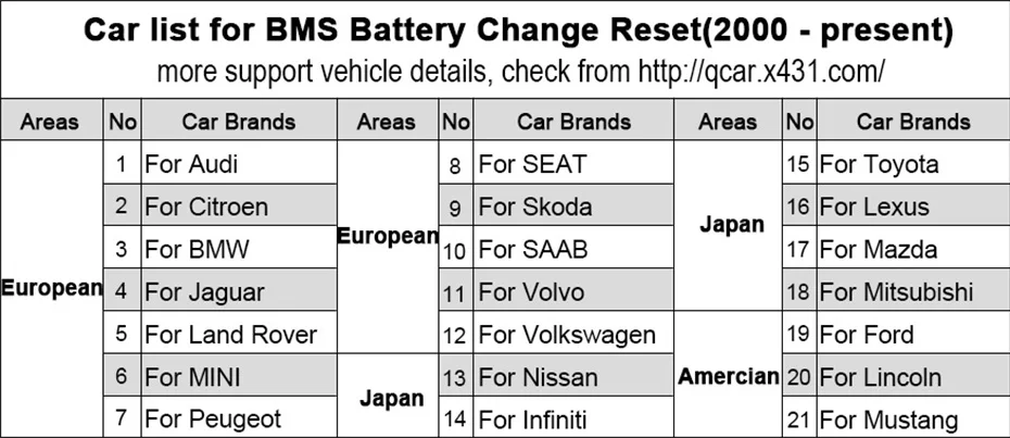 BMS List