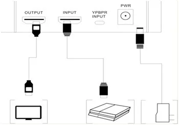 HD игра захват видео 1080 P HDMI YPBPR Регистраторы для xbox один/360 PS3/PS4 одним кликом ПК не спросил без любой комплект-up