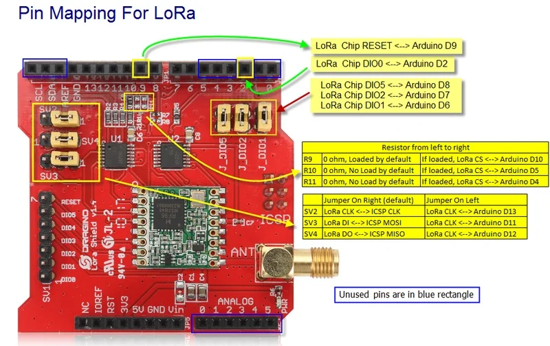 433/868/915 МГц LoRa щит IOT, междугородной Беспроводной Lora щит для Dragino Arduino Leonardo, UNO, Mega2560, Duemilanove, из-за