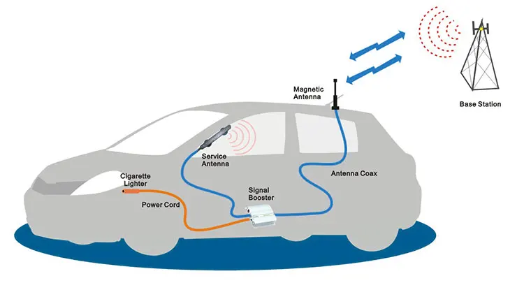 1800mhz unidade móvel repetidor de sinal amplificador