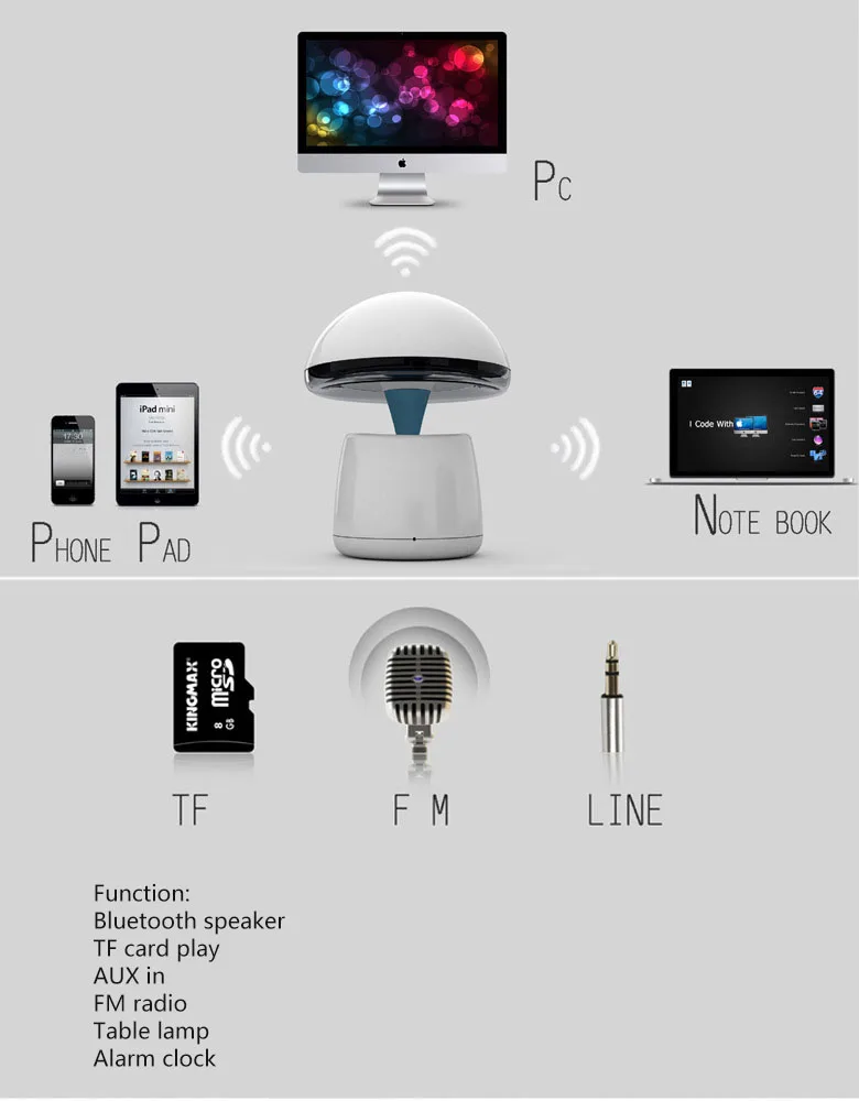 Интеллектуальный Bluetooth TF динамик FM радио плеер многофункциональная Настольная лампа с функцией будильника лучший подарок на праздник