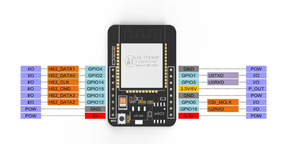 ESP32 ESP32-CAM WiFi+ модуль Bluetooth модуль камеры макетная плата с модулем камеры OV2640 2MP Подлинная авторизация