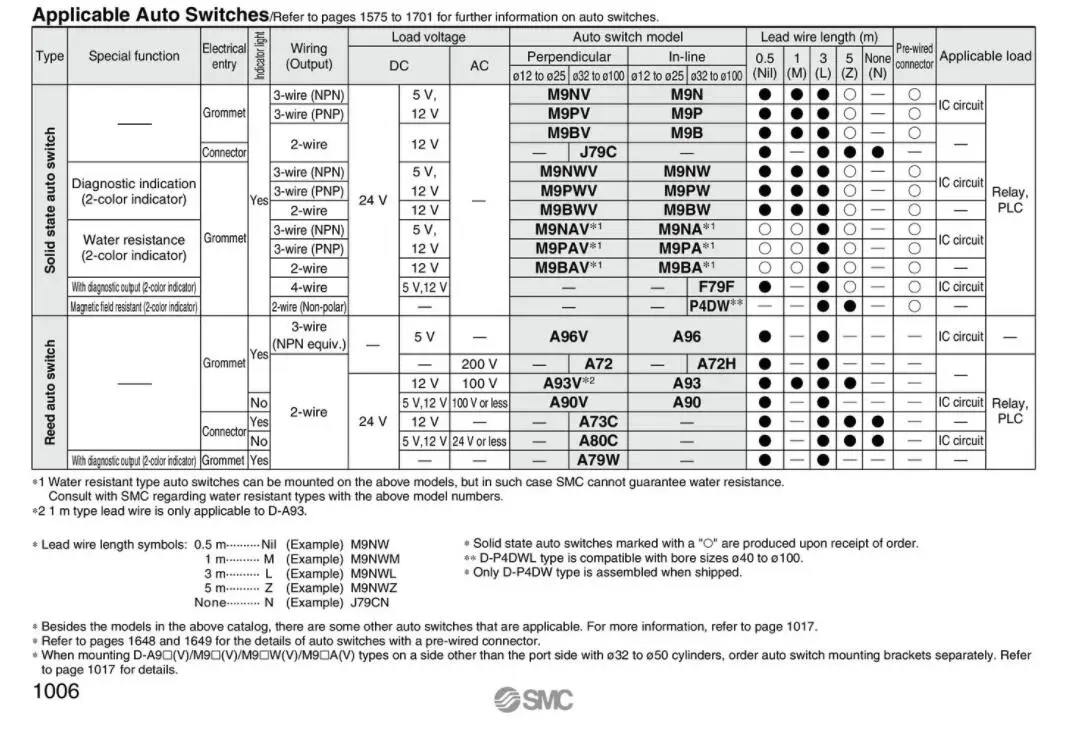 CDQMB25-5 CDQMB25-10 CDQMB25-15 CDQMB25-20 CDQMB25-25 смт пневматический инструмент Компактный цилиндр CDQMB серии