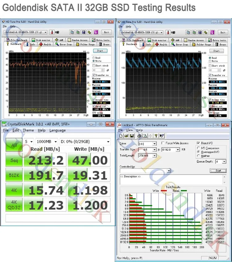 32GB SPEED