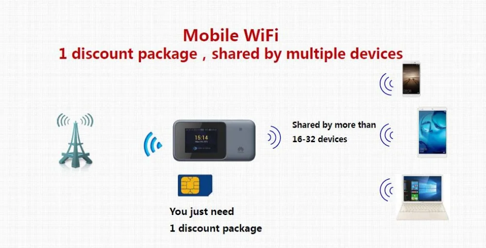 Huawei E5788u-96a 5G 4CA-LTE: B1/B3/B4/B5/B7/B8/B19/B20/B28/B38/B40/B41/B42 Cat16 1Gbmps MiFi модем Поддержка Bluetooth 4,0+ NFC