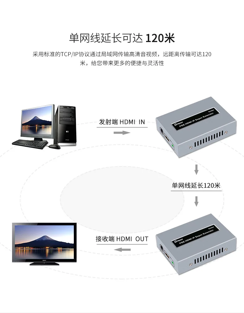 HDMI удлинитель 120 м удлинитель POE источника питания HDMI кабель передачи сигнала передатчика усилитель 60 м