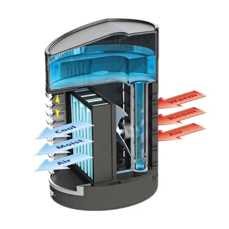испарительная система охлаждения воздуха. охладитель воздуха cec 2fc. охлаждения воздуха водой. испарительное охлаждение воздуха. испарительное охлаждение.