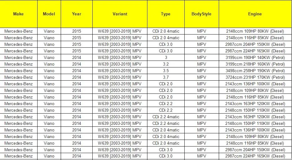 Для Mercedes Vito W639 Viano направляющая роликовая петля раздвижной двери средняя правая 6397601547, A6397601547, A639 760 15 47639 760 1547