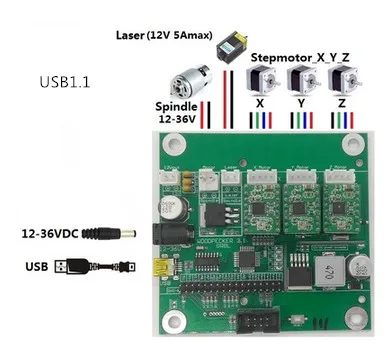 

GRBL 1.1 USB Port CNC Engraving Machine Control Board, 3 Axis Control,Laser Engraving Machine Board