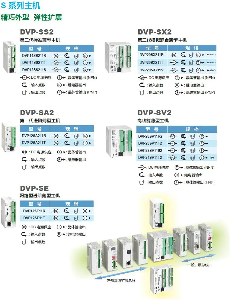 Delta PLC модуль DVP08SN11TS программируемый контроллер DVP08SP11TS встроенный RS-232 и RS-485 порт связи