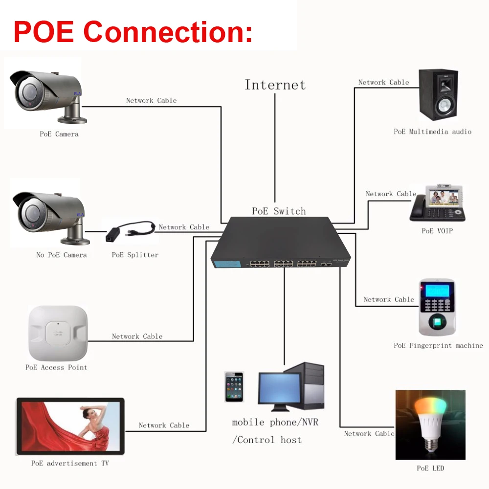 24ch порты Gigabit PoE коммутатор 380 В Вт 48 В 802.3af 1000Mbps-RJ45 порты Sup порты порт авто-флип 1U шасси для сети IP камеры