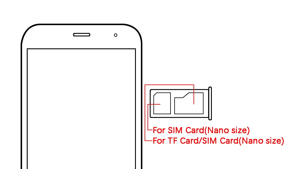 Dual SIM (1)