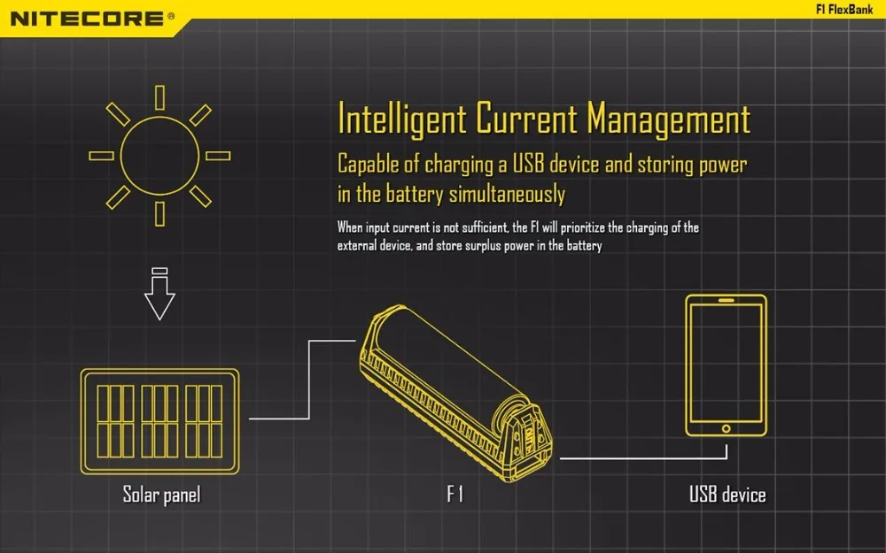 NITECORE F1 Батарея Зарядное устройство 5V 1A с эффектом приближения c зарядкой Micro-USB Смарт Мощность банка для батарей Li-Ion(литий-ионных батарей IMR 26650 18650 10440 14500 батареи Зарядное устройство C2