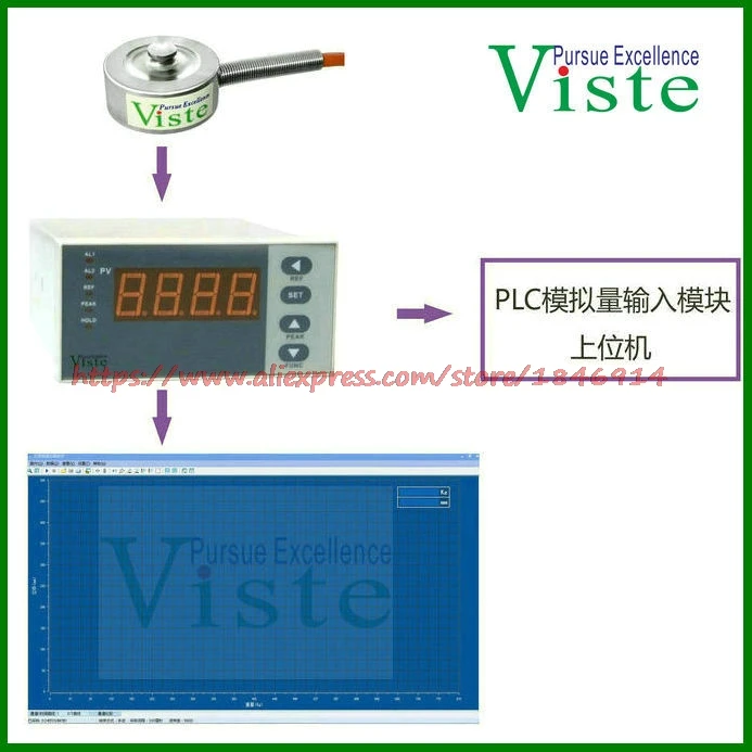 

Weighing sensor, small weighing sensor, software display instrument, curve display instrument, PLC collection