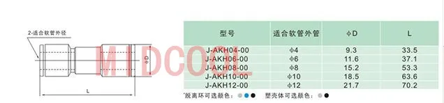 SMC тип AKH06 00 O.D 6 мм Обратный Клапан Пневматический быстрый соединитель