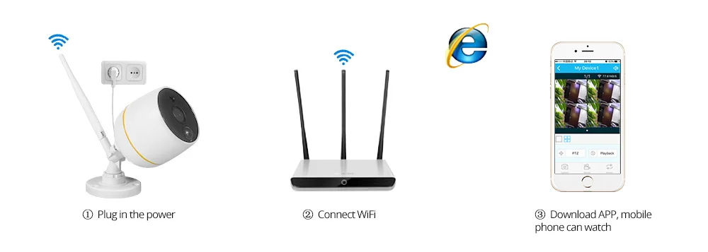 wifi camera connect to router