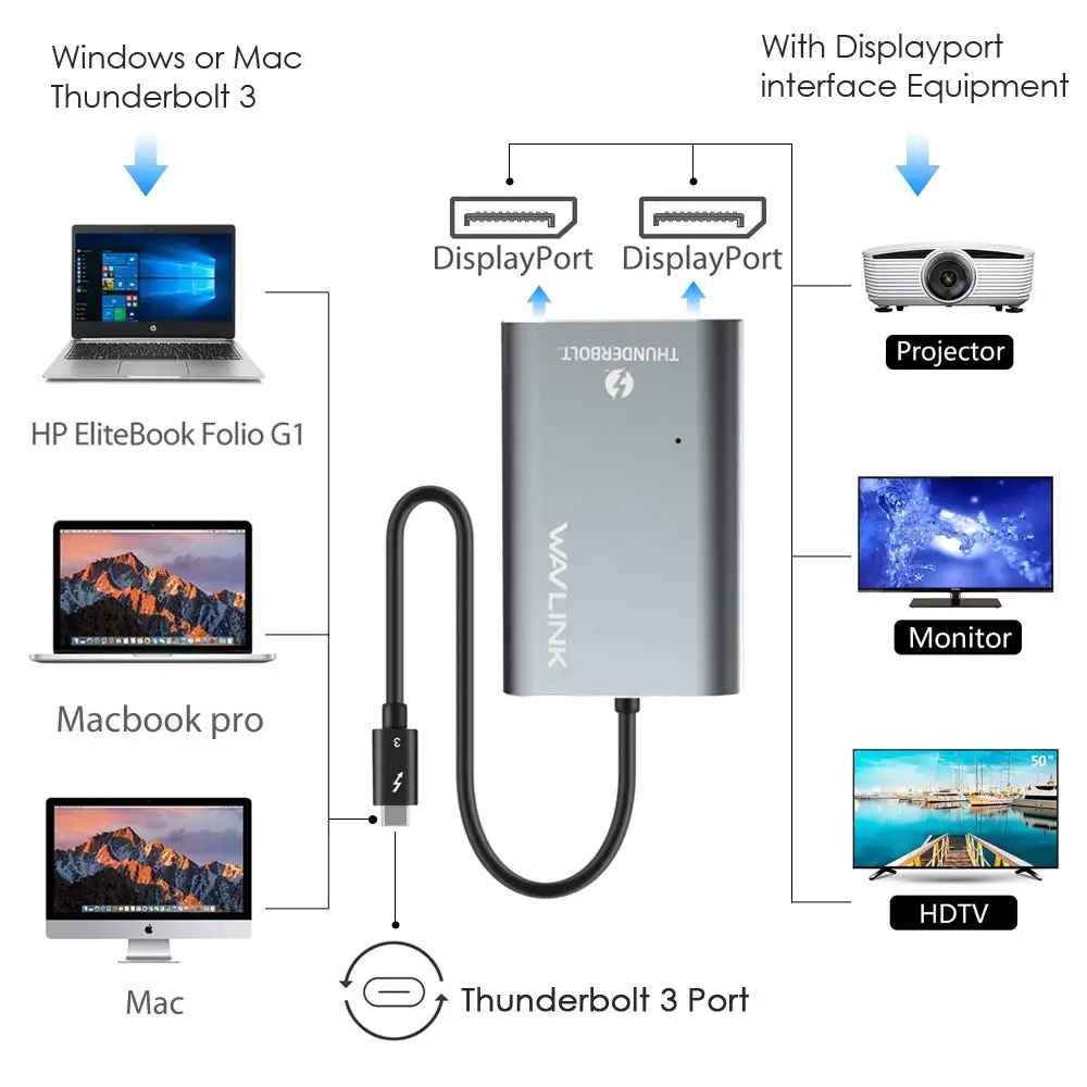 Адаптер Thunderbolt 3 сертифицированный Intel двойной порт дисплея 8K @ 30 Гц адаптер 4K & 5K 60