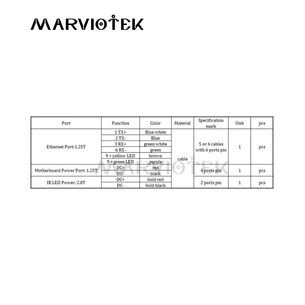 Ip-камера модуль видео Мощность cctv кабель с rj45 и dc 12 В порт, поддержка ip-камеры хвост провода 720p 1080p 3/4/5/6mp