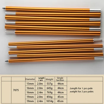 

2 pcs 3F Ul Gear Ultralight Tarp Poles Ultralight 7075 Aluminium Sun Shelter Support Awning Rod